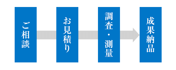 調査・測量業務の流れ