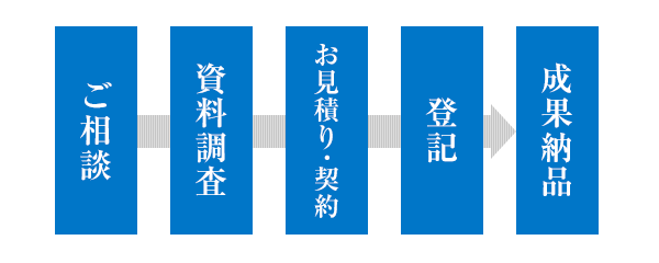 登記業務の流れ